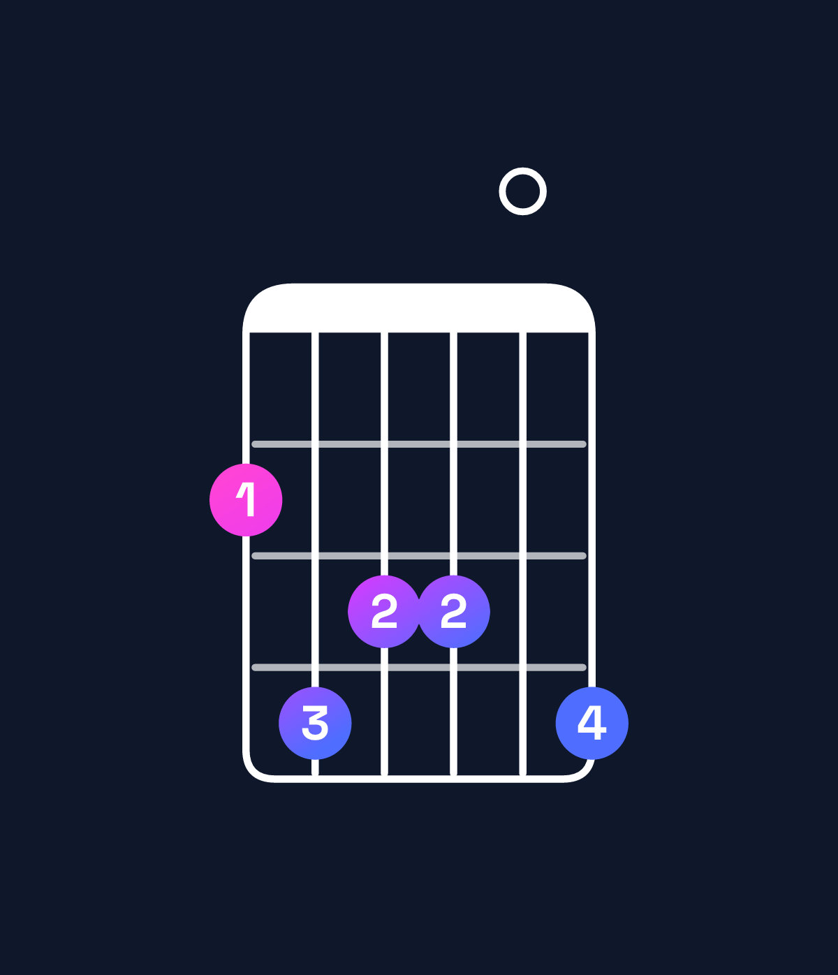 Chord chart for How to play G♭ major 11 chord on guitar — Shape 243304 | Guitar Wiz