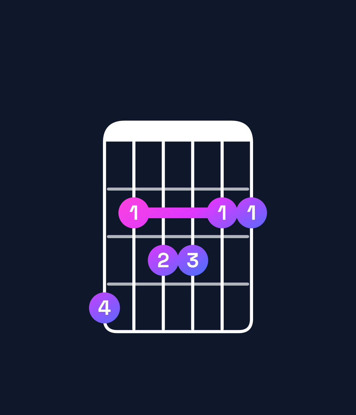 Chord chart for How to play G♭ major 11 / A♭ (4th inversion) chord on guitar — Shape 423322 | Guitar Wiz