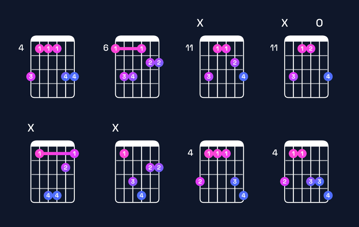 Chord chart for G♭ major 7th add 11 / B♭ (1st inversion) Guitar Chord: Notes, Shapes & Bass Note | Guitar Wiz