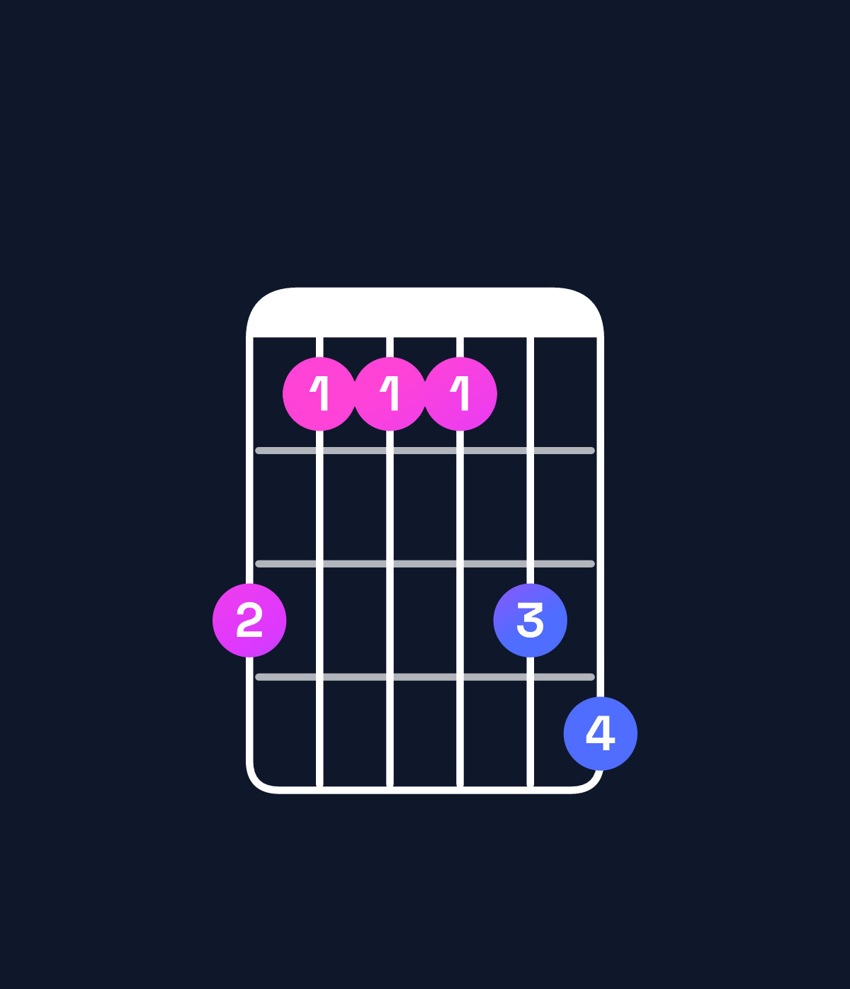 Chord chart for How to play G♭ major 7th add 11 / B♭ (1st inversion) chord on guitar — Shape 644467 | Guitar Wiz