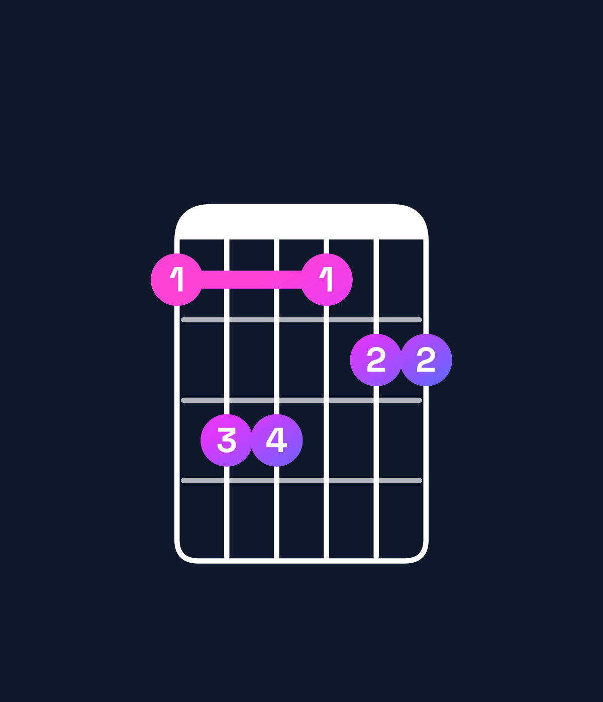 Chord chart for How to play G♭ major 7th add 11 / B♭ (1st inversion) chord on guitar — Shape 688677 | Guitar Wiz