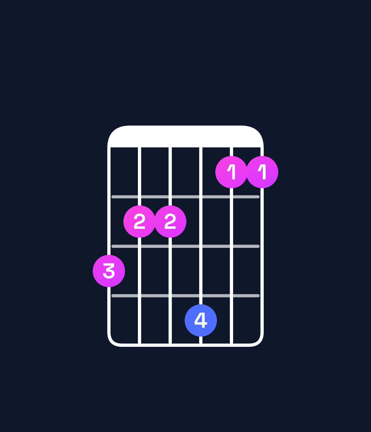 Chord chart for How to play G♭ major 7th add 11 / D♭ (2nd inversion) chord on guitar — Shape 988a77 | Guitar Wiz