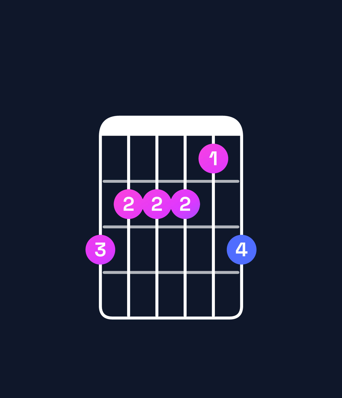 Chord chart for How to play G♭ major 7th add 13 / D♭ (2nd inversion) chord on guitar — Shape 988879 | Guitar Wiz