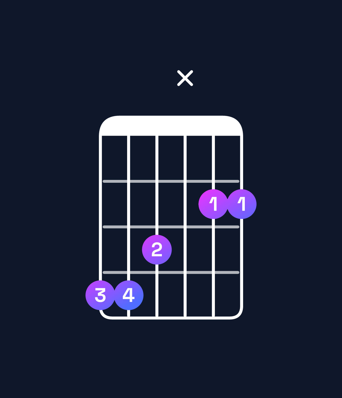 Chord chart for How to play G♭ major 7th suspended 2nd / A♭ (1st inversion) chord on guitar — Shape 443x22 | Guitar Wiz