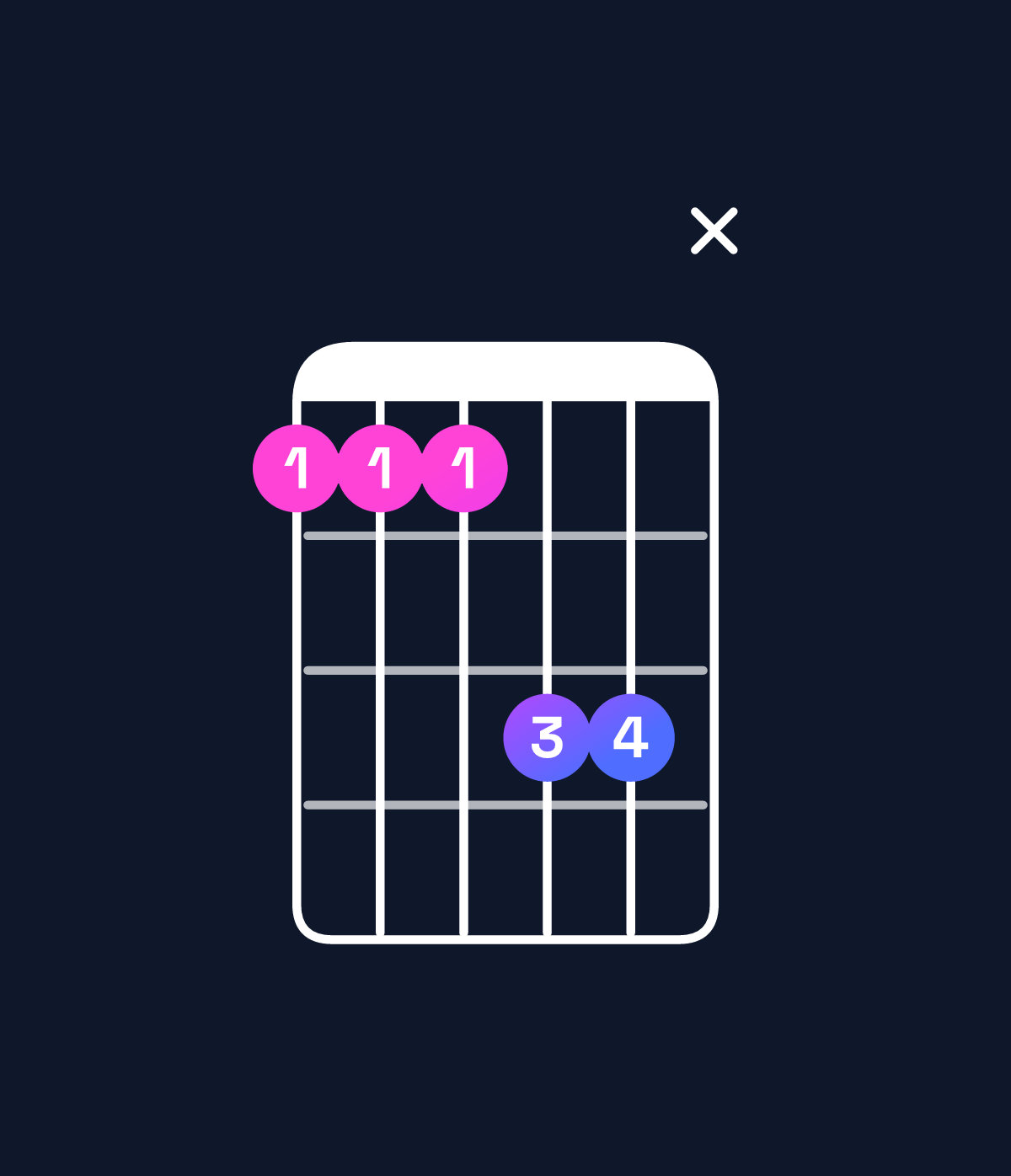 Chord chart for How to play G♭ major 7th suspended 2nd / A♭ (1st inversion) chord on guitar — Shape 44466x | Guitar Wiz