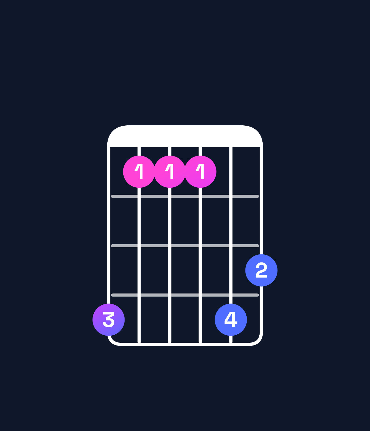 Chord chart for How to play G♭ major 7th suspended 2nd chord on guitar — Shape ebbbed | Guitar Wiz