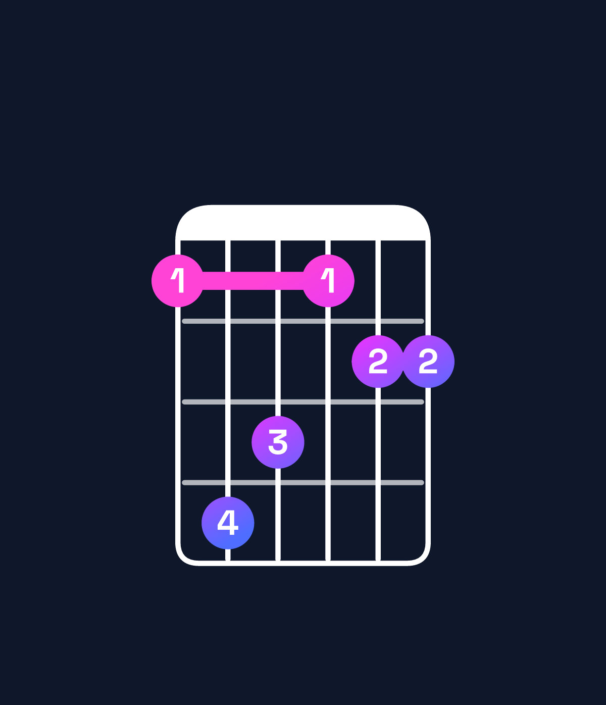 Chord chart for How to play G♭ major 7th suspended 2nd / F (3rd inversion) chord on guitar — Shape 143122 | Guitar Wiz
