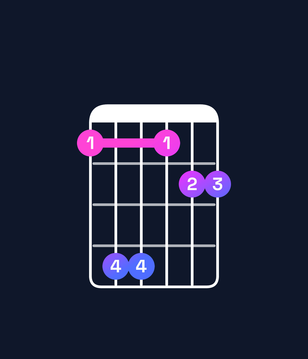 Chord chart for How to play G♭ major 7th suspended 2nd / F (3rd inversion) chord on guitar — Shape 144122 | Guitar Wiz