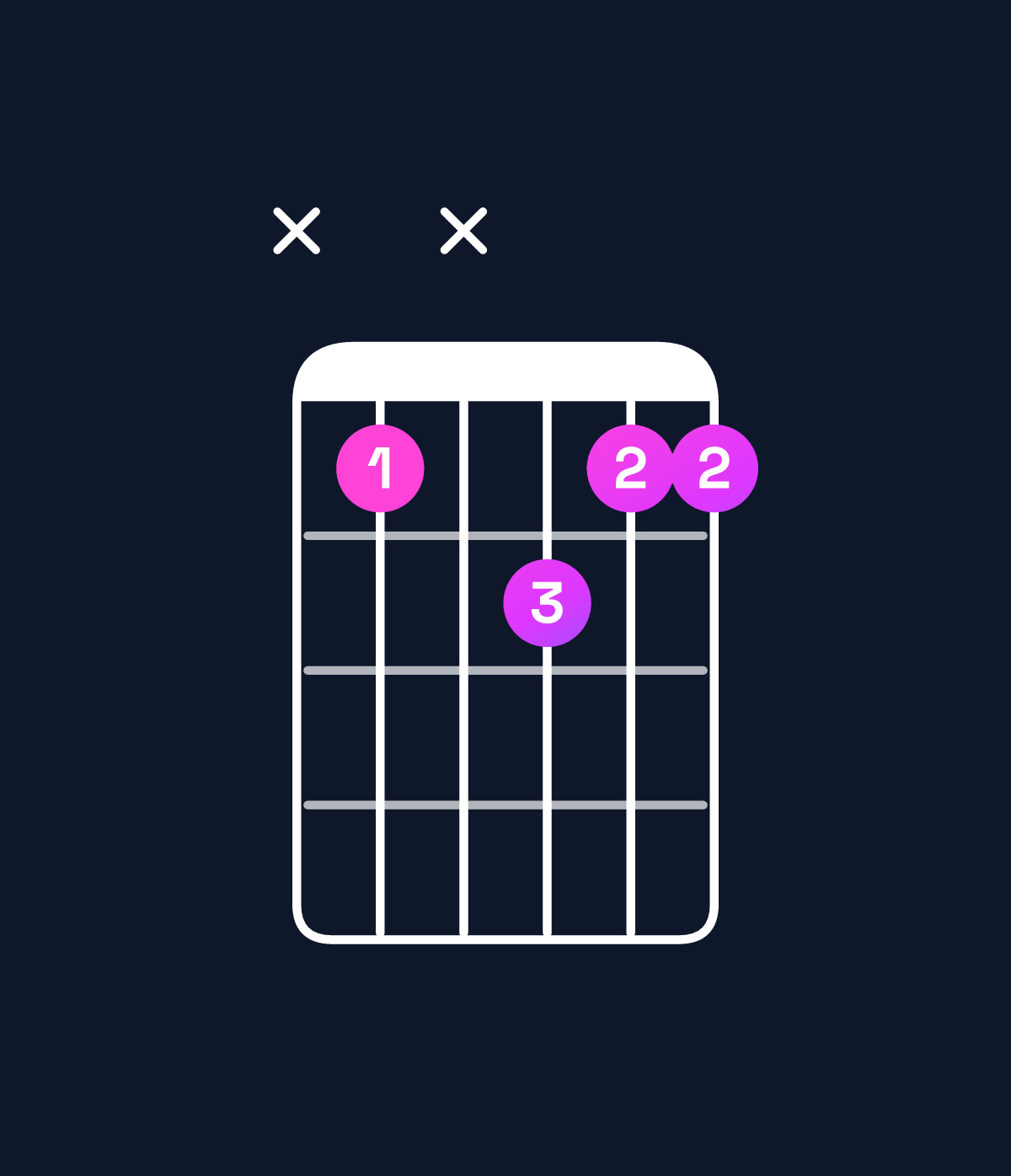 Chord chart for How to play G♭ major 7th suspended 2nd chord on guitar — Shape x9xa99 | Guitar Wiz