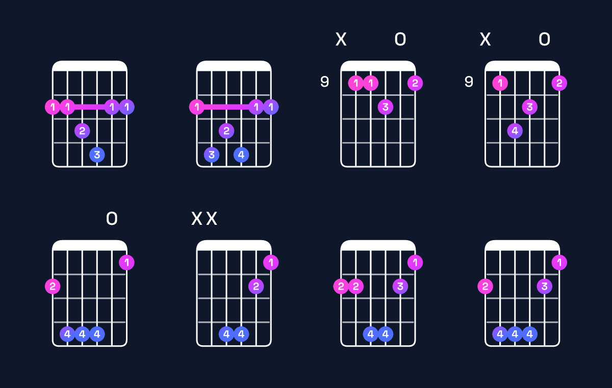 Chord chart for G♭ major 7th suspended 4th Guitar Chord: Notes, Intervals, Inversions & Shapes | Guitar Wiz