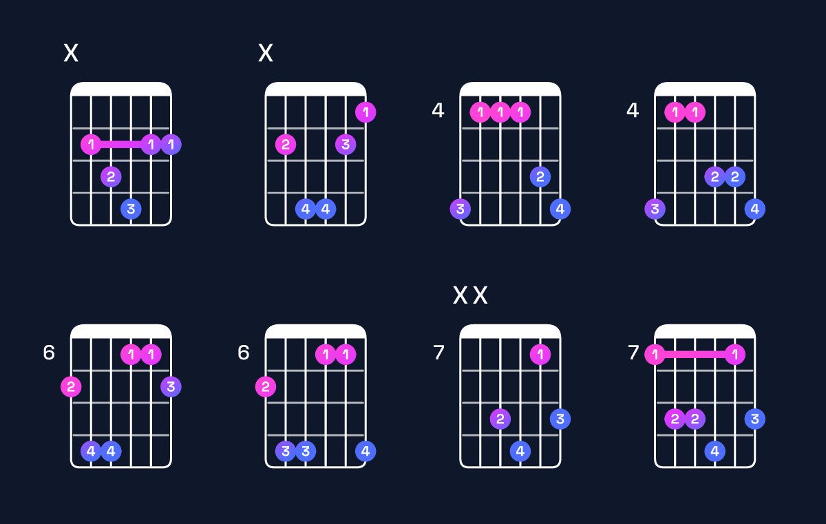 Chord chart for G♭ major 7th suspended 4th / C♭ (1st inversion) Guitar Chord: Notes, Shapes & Bass Note | Guitar Wiz
