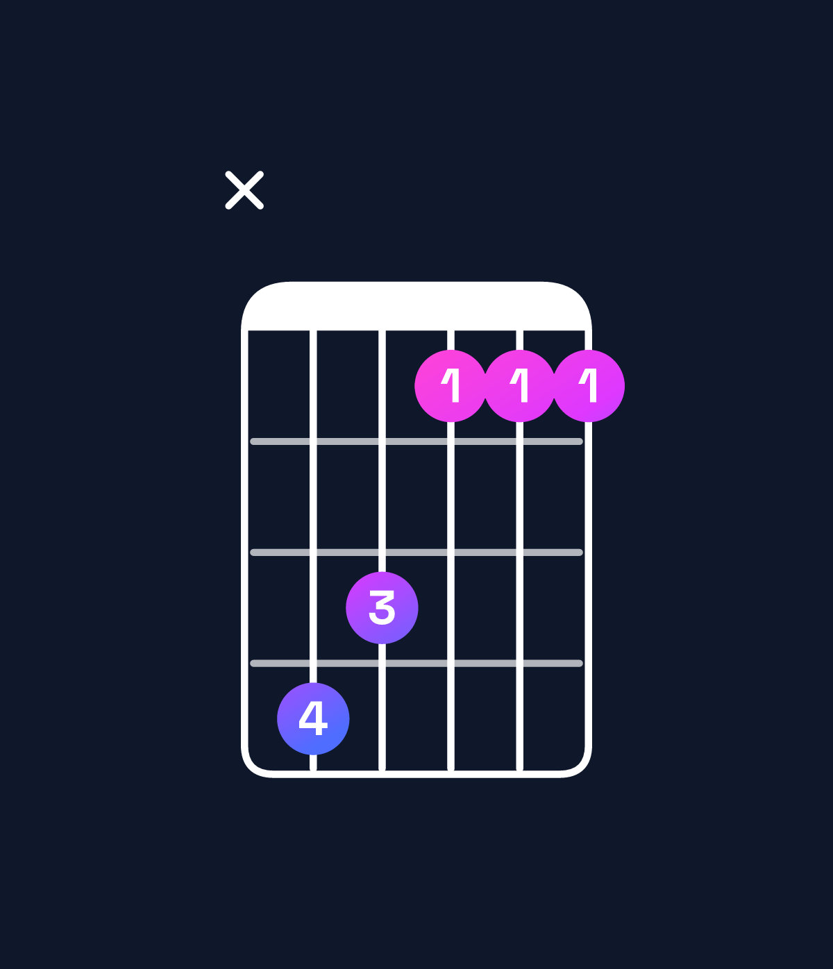 Chord chart for How to play G♭ major 7th chord on guitar — Shape x98666 | Guitar Wiz