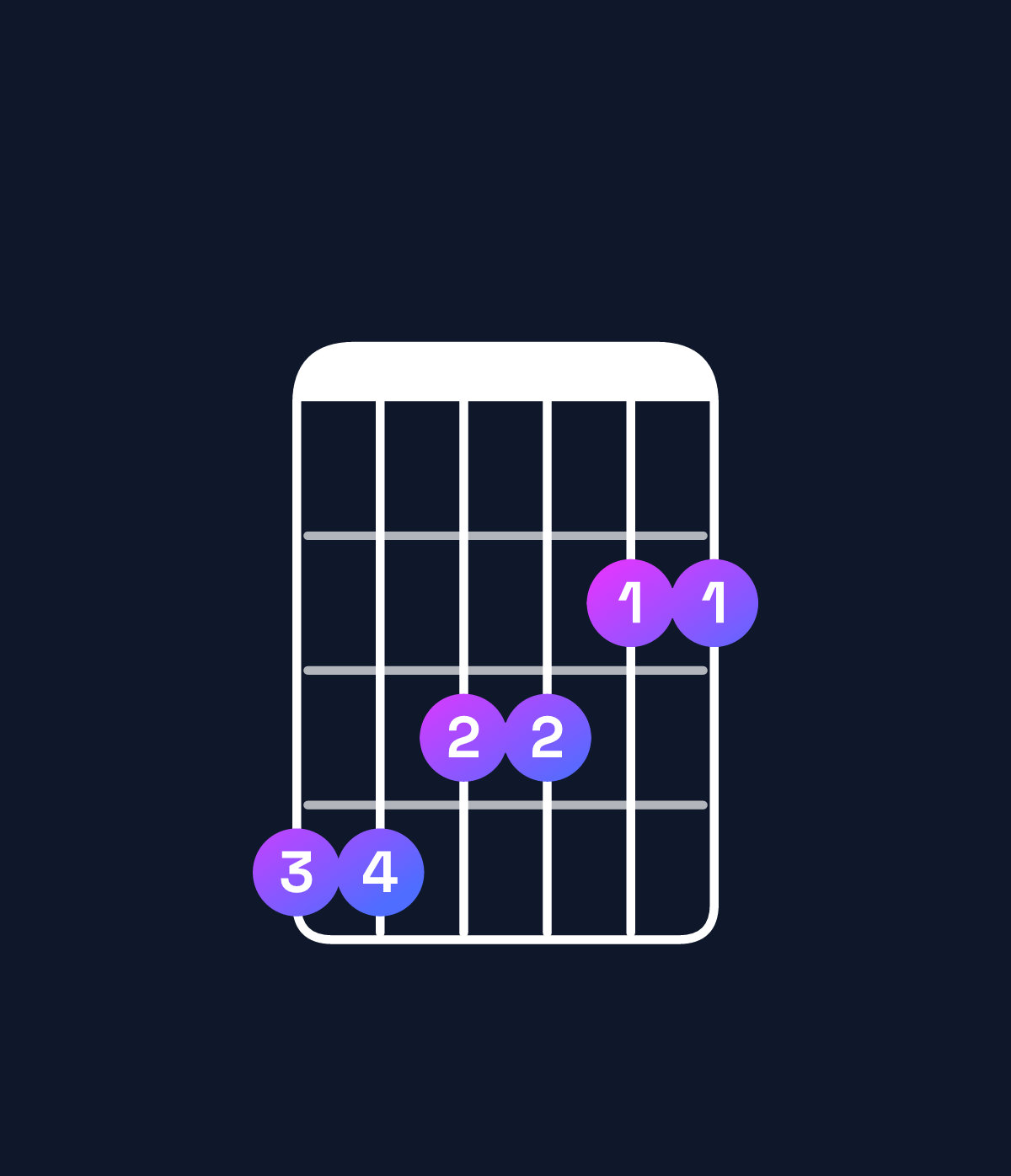 Chord chart for How to play G♭ major 9 / A♭ (4th inversion) chord on guitar — Shape 443322 | Guitar Wiz