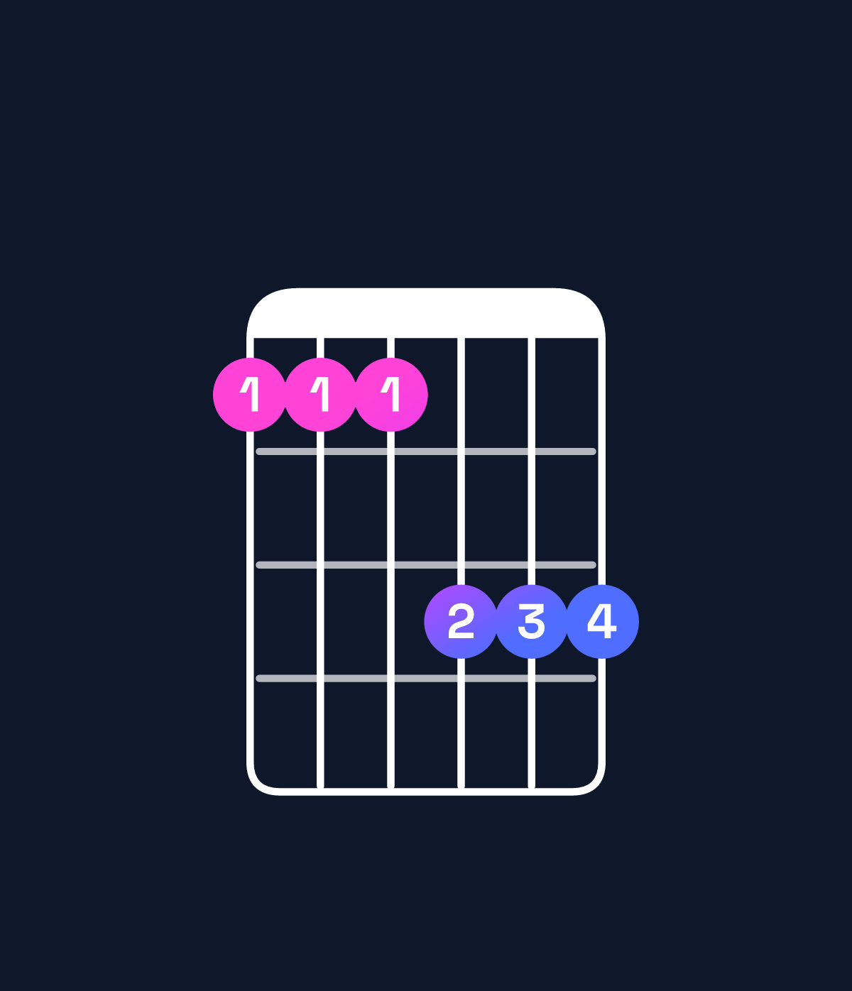 Chord chart for How to play G♭ major 9 / A♭ (4th inversion) chord on guitar — Shape 444666 | Guitar Wiz