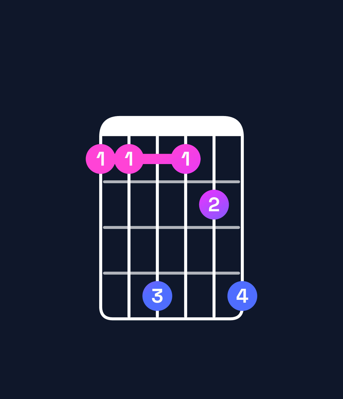 Chord chart for How to play G♭ major 9 / F (3rd inversion) chord on guitar — Shape 114124 | Guitar Wiz