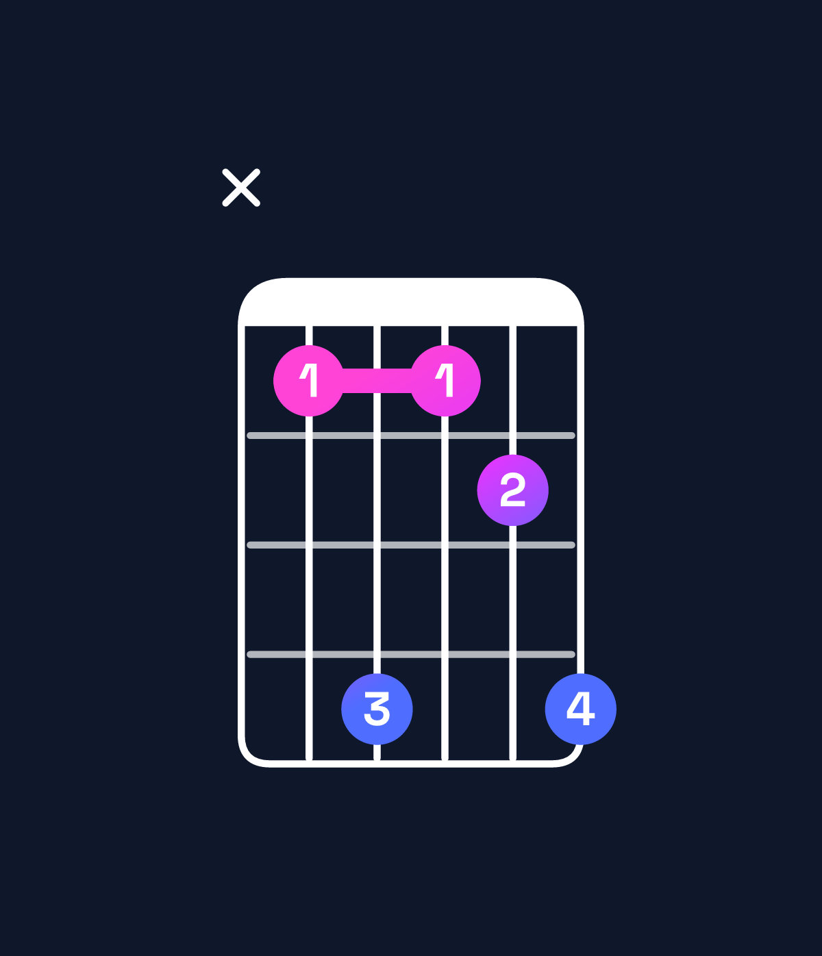Chord chart for How to play G♭ major add 9 / B♭ (1st inversion) chord on guitar — Shape x14124 | Guitar Wiz