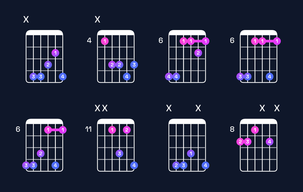 Chord chart for G♭ major add 9 / D♭ (2nd inversion) Guitar Chord: Notes, Shapes & Bass Note | Guitar Wiz
