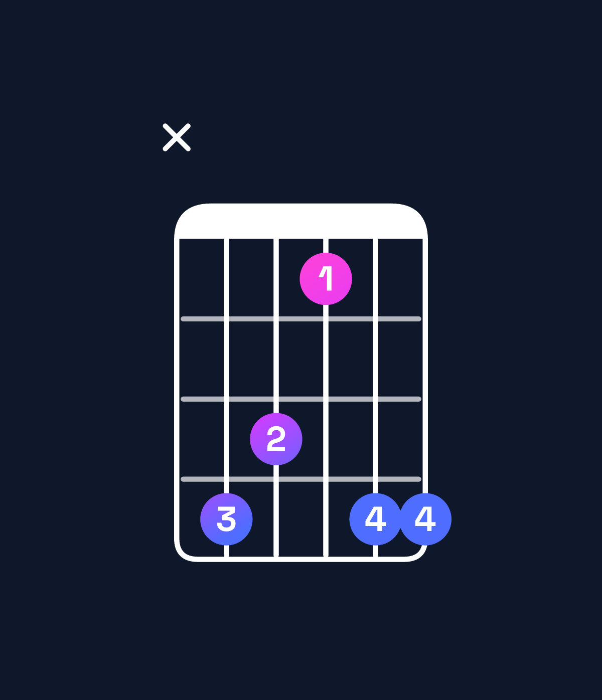 Chord chart for How to play G♭ major add 9 chord on guitar — Shape x98699 | Guitar Wiz