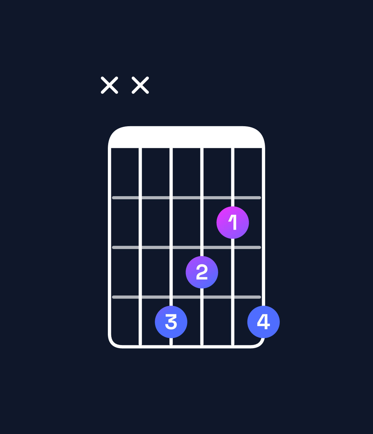Chord chart for How to play G♭ major add 9 chord on guitar — Shape xx4324 | Guitar Wiz