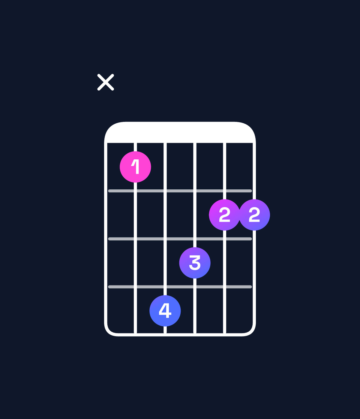 Chord chart for How to play G♭ major / B♭ (1st inversion) chord on guitar — Shape x14322 | Guitar Wiz