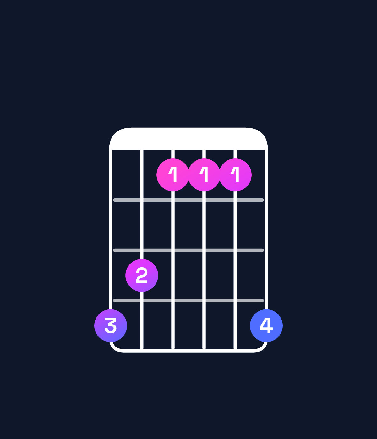 Chord chart for How to play G♭ major chord on guitar — Shape edbbbe | Guitar Wiz
