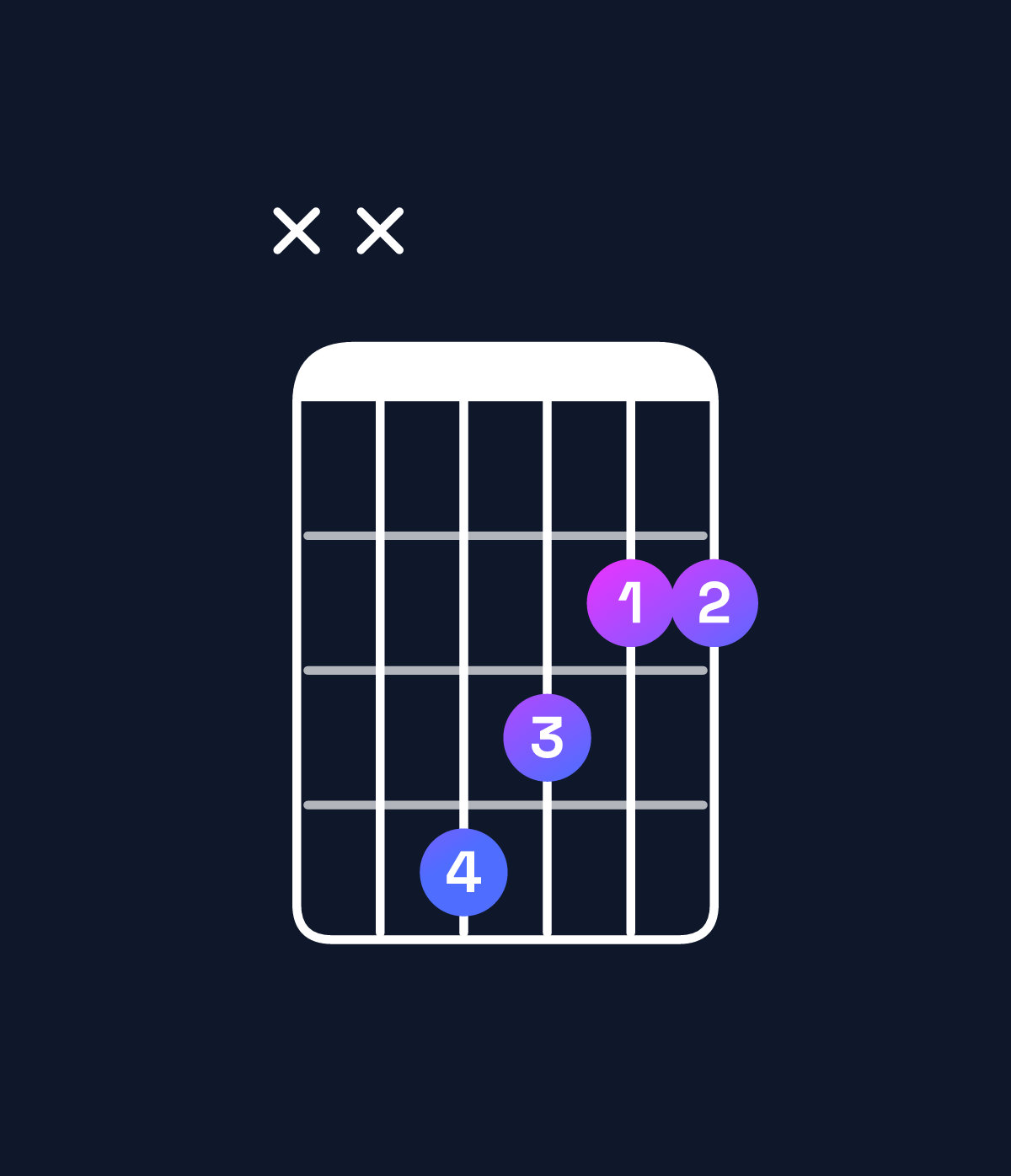Chord chart for How to play G♭ major chord on guitar — Shape xx4322 | Guitar Wiz