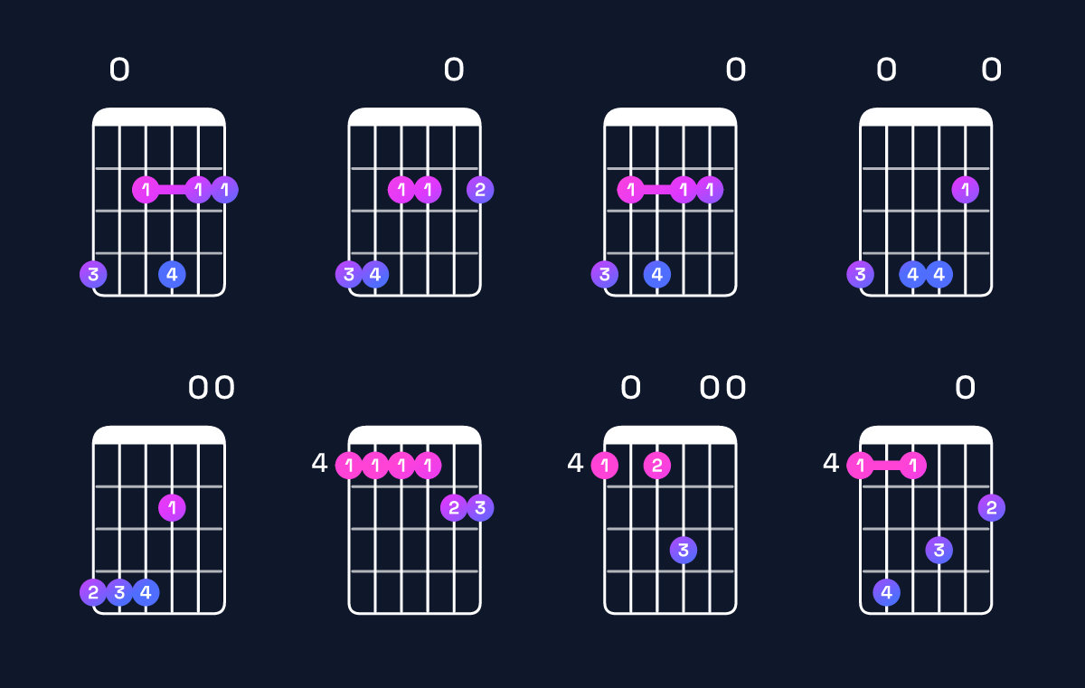 Chord chart for G♭ minor 11 / A♭ (4th inversion) Guitar Chord: Notes, Shapes & Bass Note | Guitar Wiz