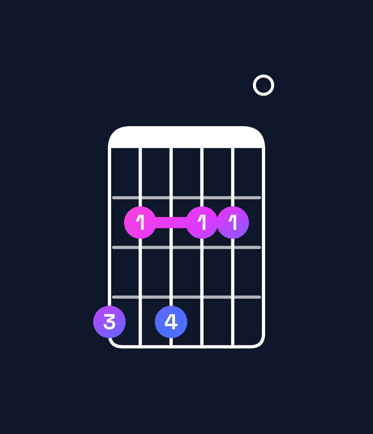 Chord chart for How to play G♭ minor 11 / A♭ (4th inversion) chord on guitar — Shape 424220 | Guitar Wiz