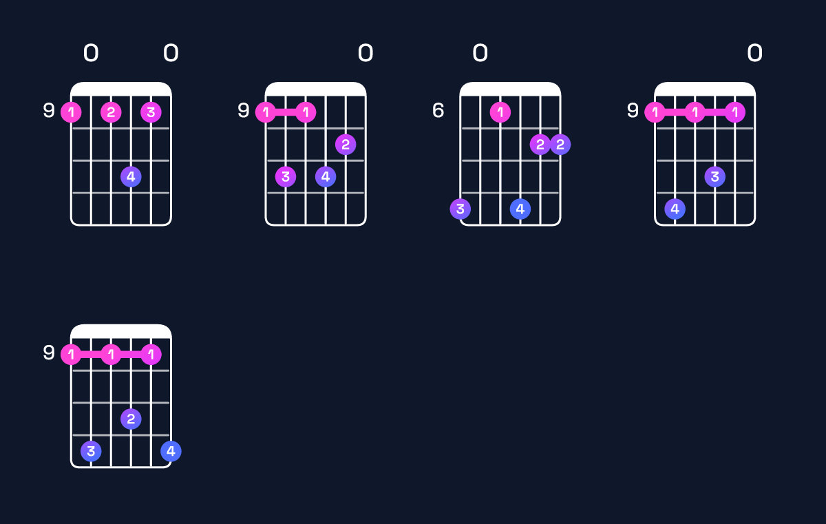 Chord chart for G♭ minor 11 / D♭ (2nd inversion) Guitar Chord: Notes, Shapes & Bass Note | Guitar Wiz