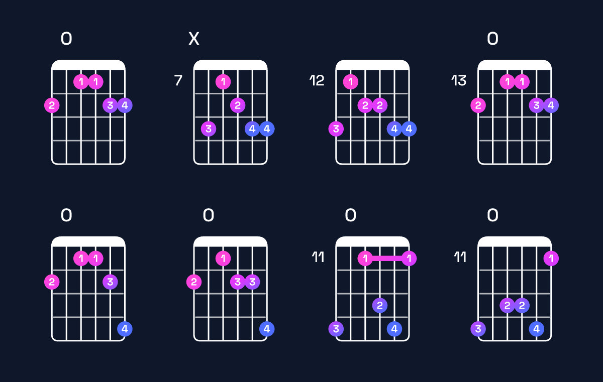 Chord chart for G♭ minor 6 add 9 Guitar Chord: Notes, Intervals, Inversions & Shapes | Guitar Wiz