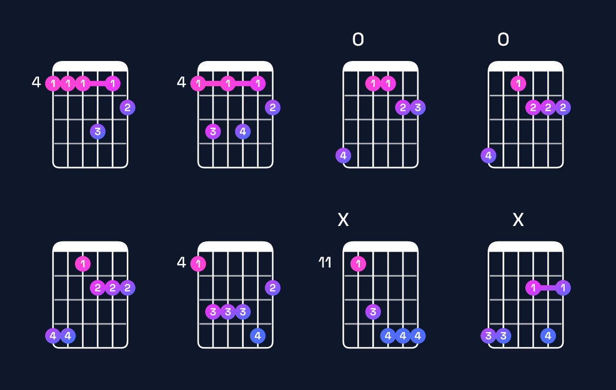 Chord chart for G♭ minor 6 add 9 / A♭ (4th inversion) Guitar Chord: Notes, Shapes & Bass Note | Guitar Wiz