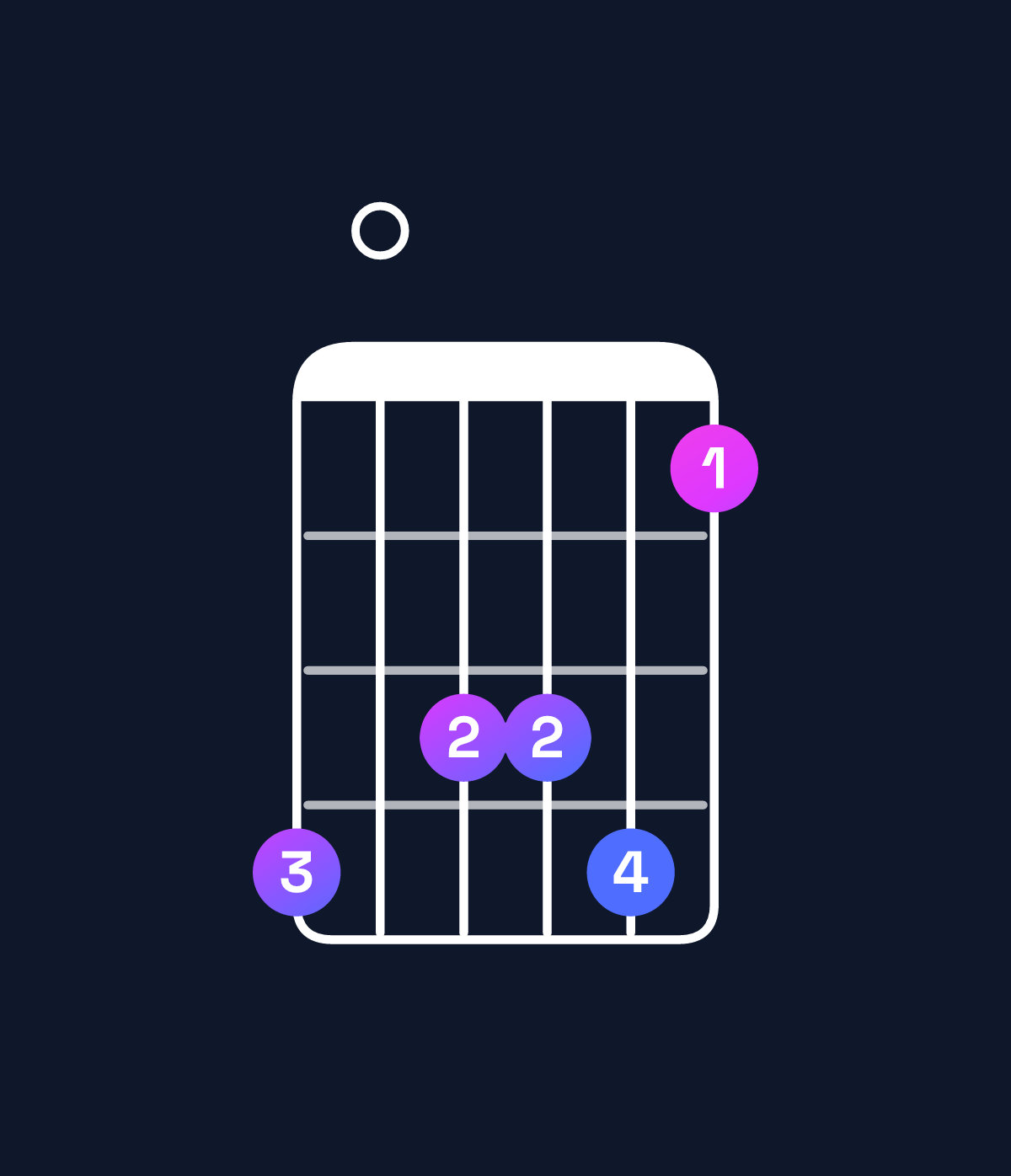 Chord chart for How to play G♭ minor 6 add 9 chord on guitar — Shape e0ddeb | Guitar Wiz