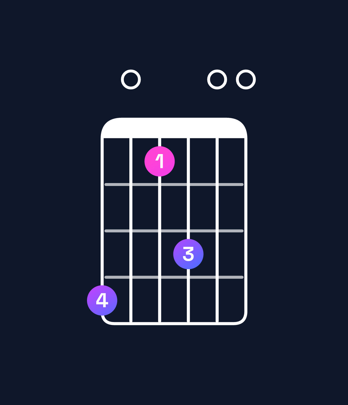 Chord chart for How to play G♭ minor 7th add 11 / C♭ (4th inversion) chord on guitar — Shape 704600 | Guitar Wiz