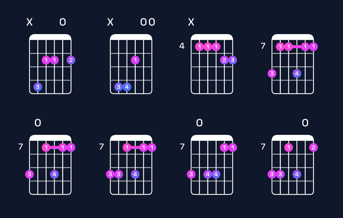 Chord chart for G♭ minor 7th add 11 / D♭ (2nd inversion) Guitar Chord: Notes, Shapes & Bass Note | Guitar Wiz