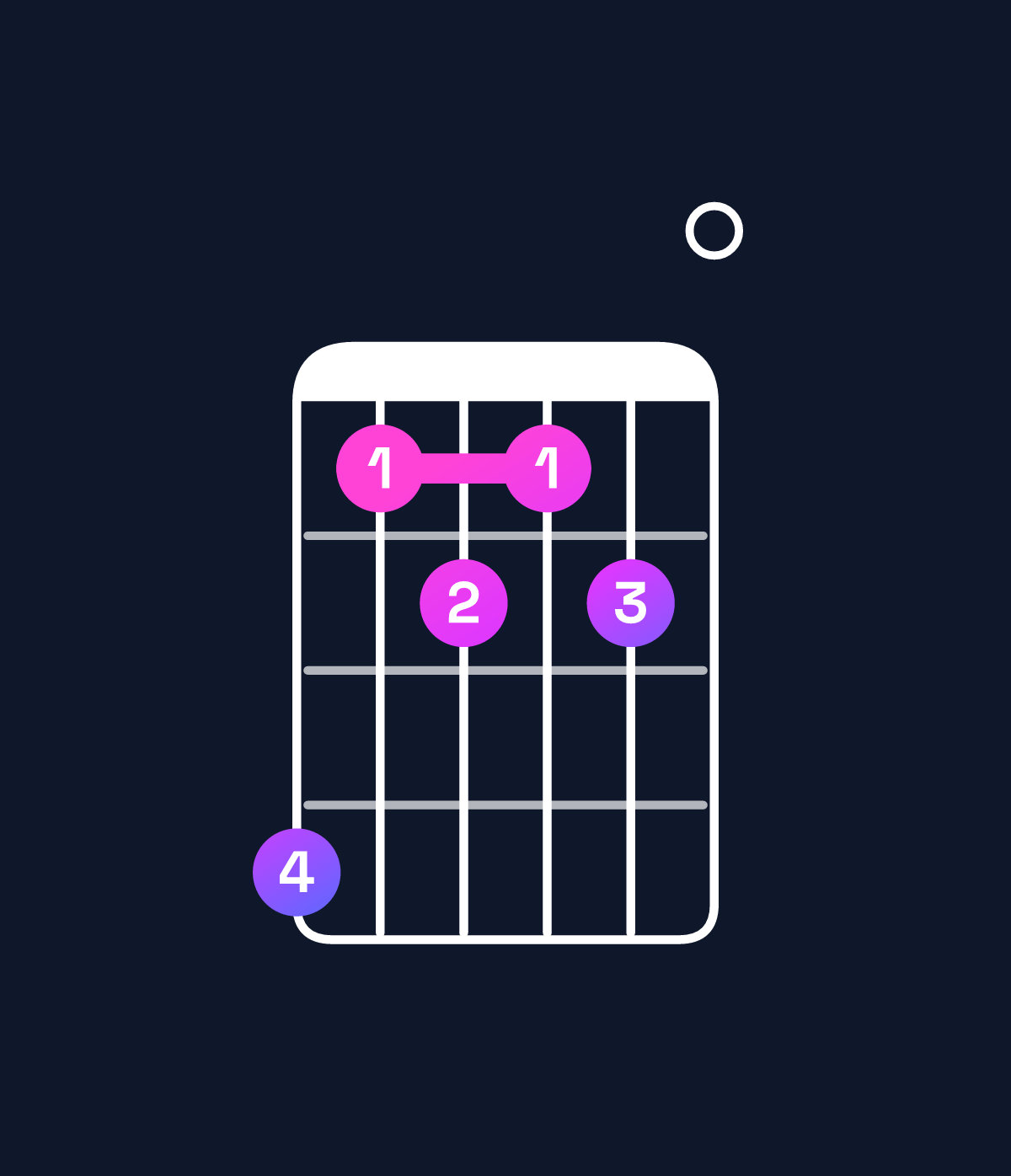 Chord chart for How to play G♭ minor 7th add 13 / D♭ (2nd inversion) chord on guitar — Shape 967670 | Guitar Wiz
