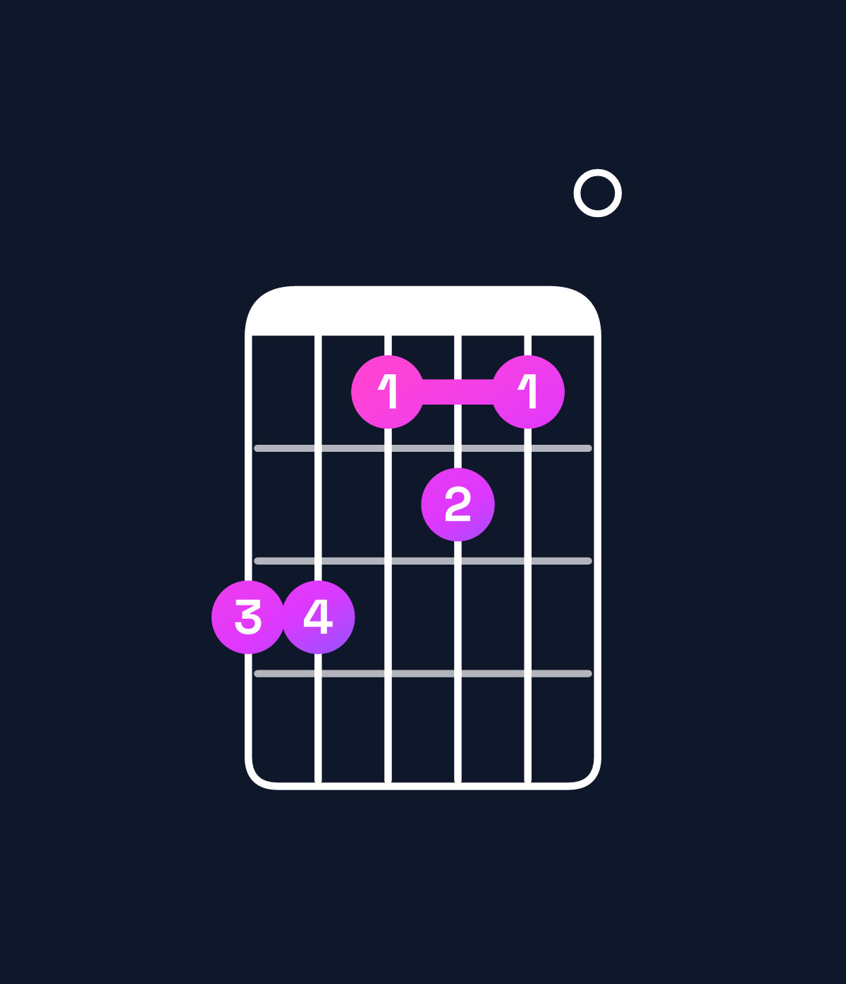 Chord chart for How to play G♭ minor 7th add 13 / D♭ (2nd inversion) chord on guitar — Shape 997870 | Guitar Wiz