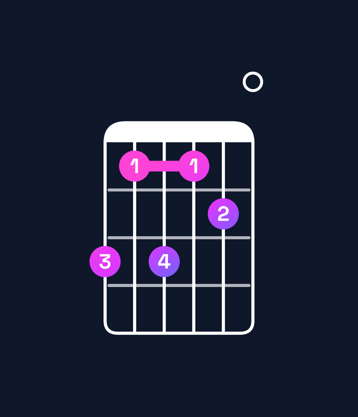 Chord chart for How to play G♭ minor 7th add 13 / E♭ (4th inversion) chord on guitar — Shape b9b9a0 | Guitar Wiz