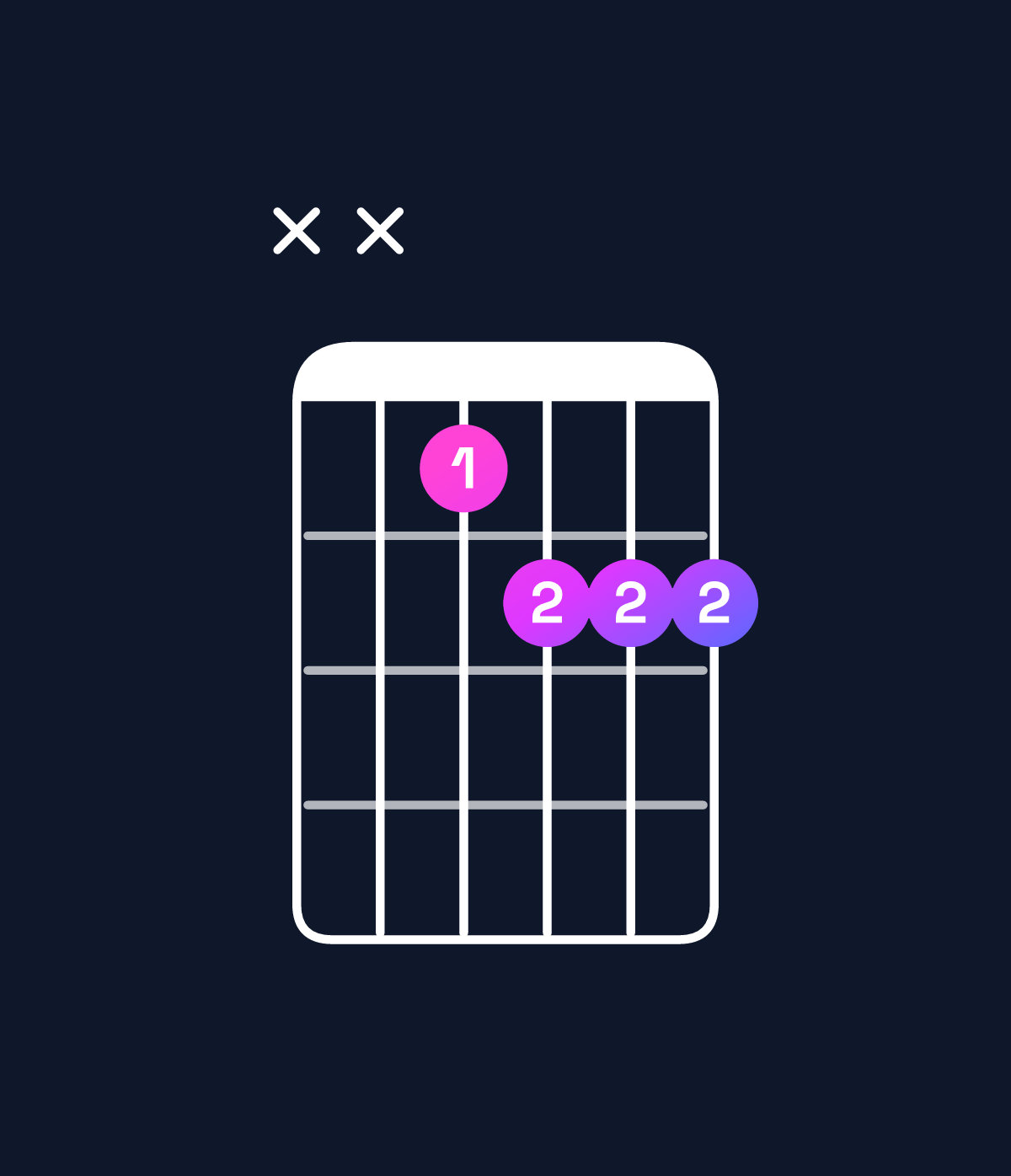 Chord chart for How to play G♭ minor 7th flat 5 chord on guitar — Shape xx4555 | Guitar Wiz