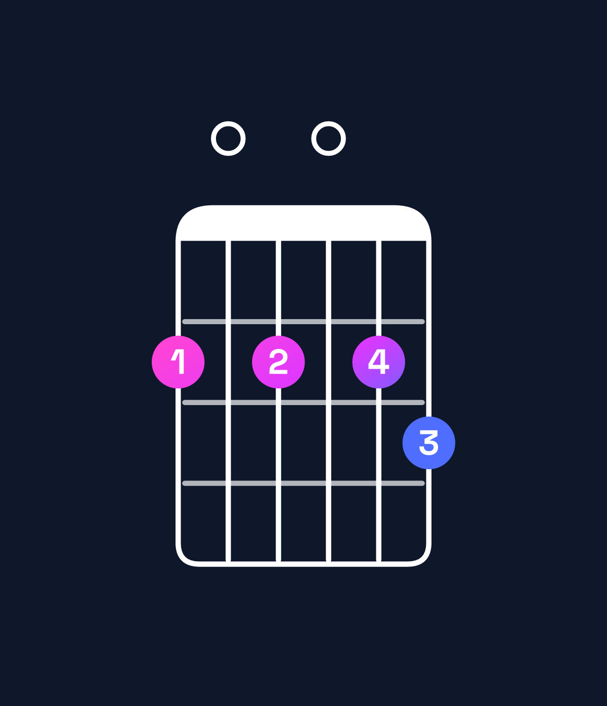 Chord chart for How to play G♭ minor 7th flat 9th chord on guitar — Shape 202023 | Guitar Wiz
