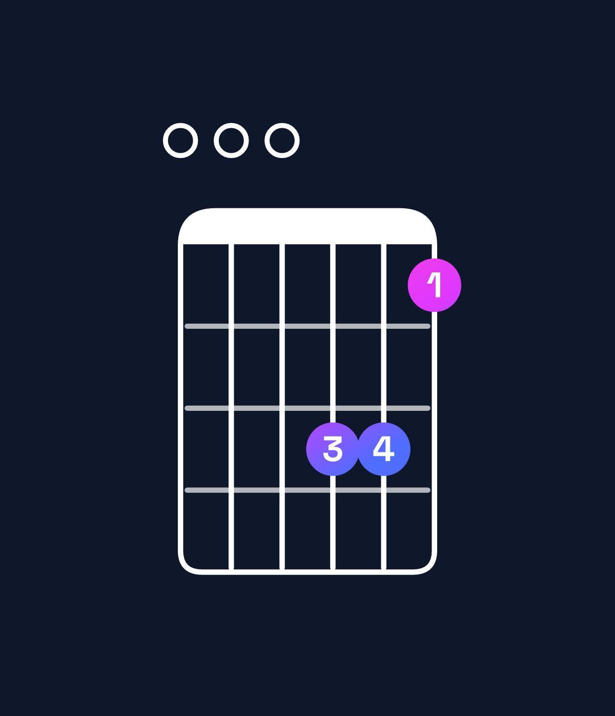 Chord chart for How to play G♭ minor 7th sharp 5 / F♭ (3rd inversion) chord on guitar — Shape 000775 | Guitar Wiz