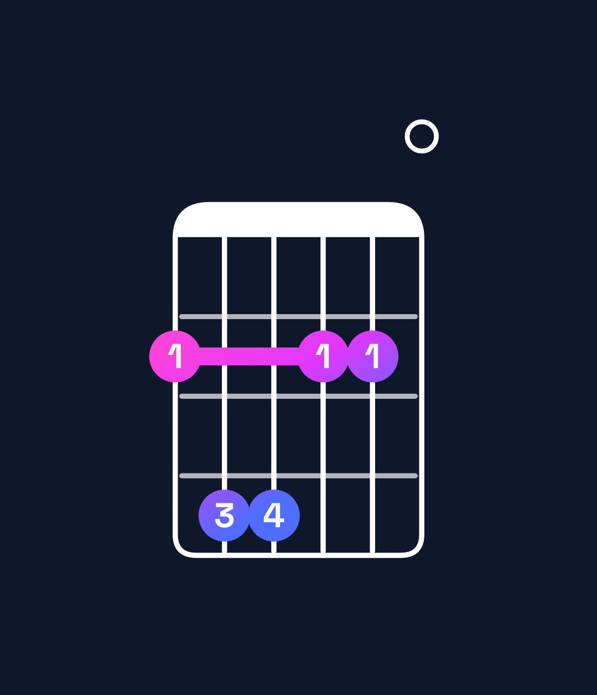 Chord chart for How to play G♭ minor 7th chord on guitar — Shape 244220 | Guitar Wiz