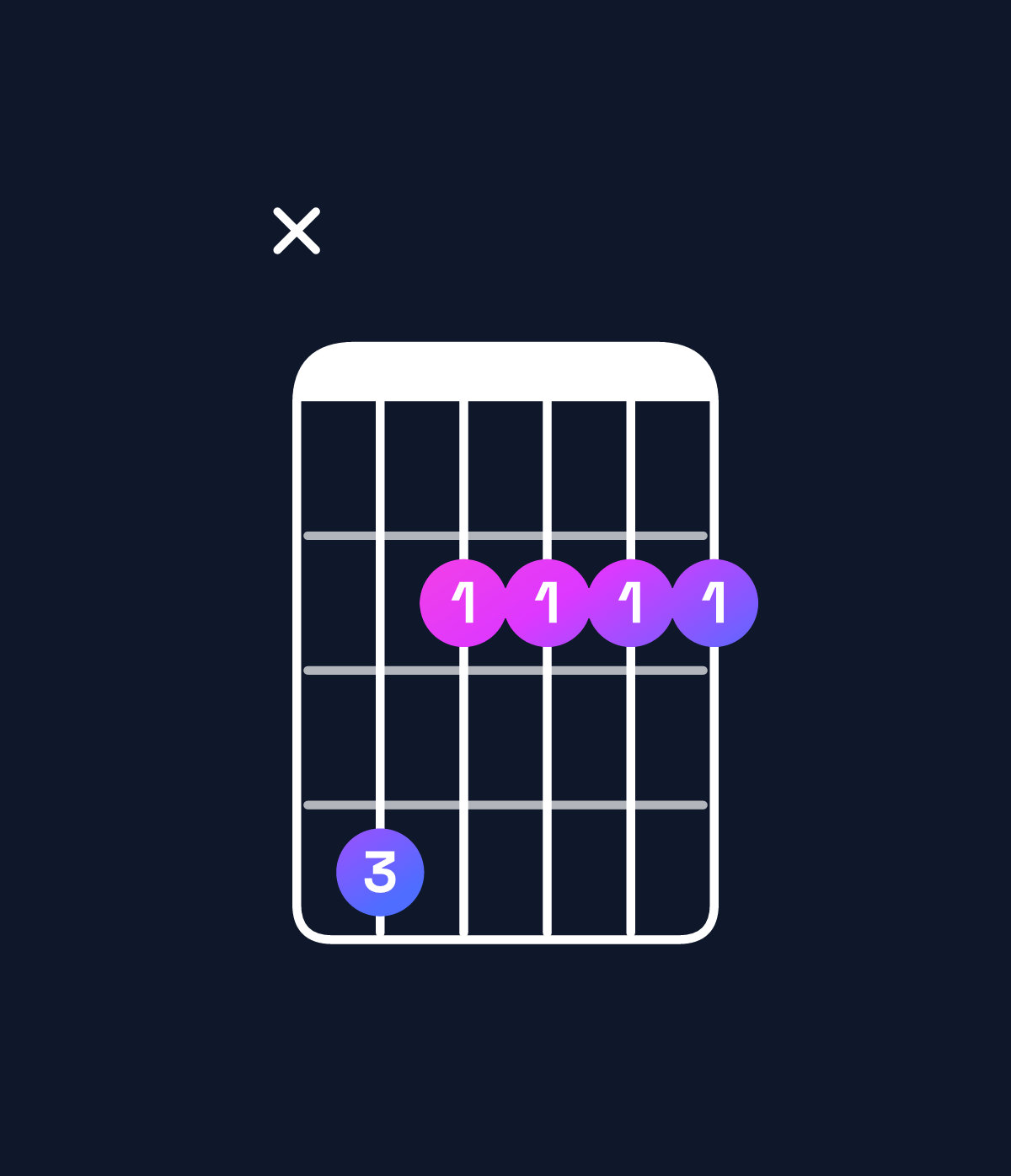 Chord chart for How to play G♭ minor 7th / D♭ (2nd inversion) chord on guitar — Shape x42222 | Guitar Wiz
