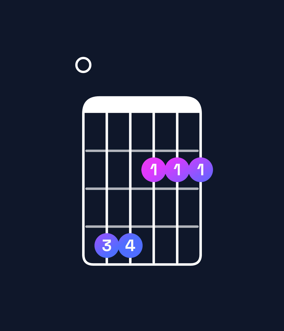 Chord chart for How to play G♭ minor 7th / F♭ (3rd inversion) chord on guitar — Shape 044222 | Guitar Wiz