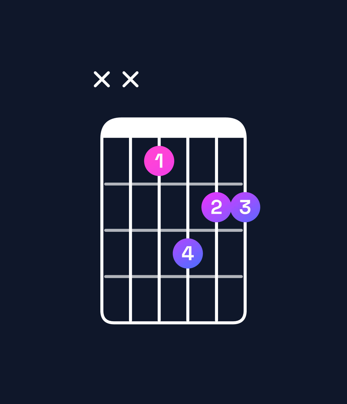 Chord chart for How to play G♭ minor 7th chord on guitar — Shape xx4655 | Guitar Wiz