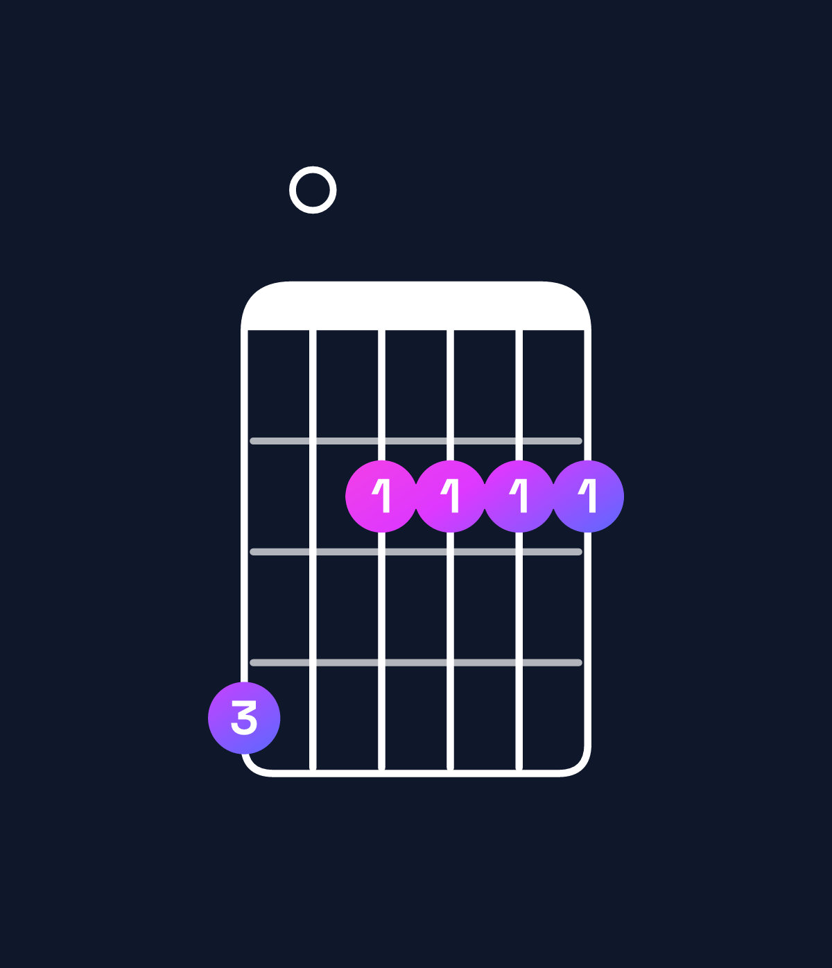 Chord chart for How to play G♭ minor 9 / A♭ (4th inversion) chord on guitar — Shape 402222 | Guitar Wiz