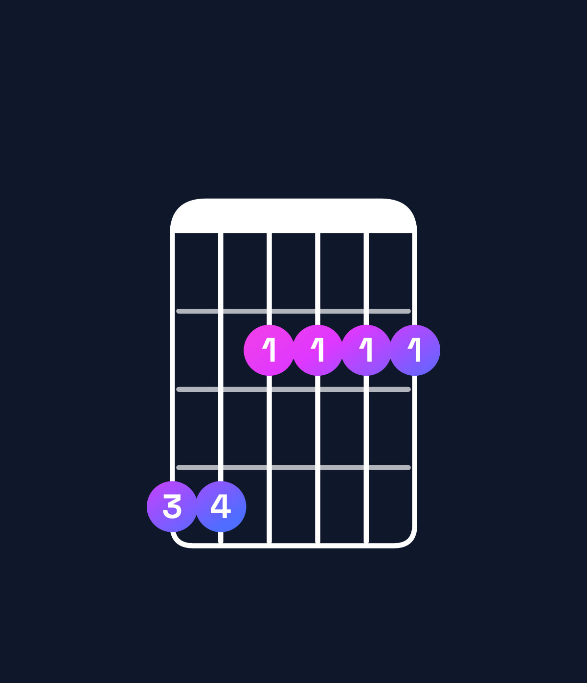 Chord chart for How to play G♭ minor 9 / A♭ (4th inversion) chord on guitar — Shape 442222 | Guitar Wiz