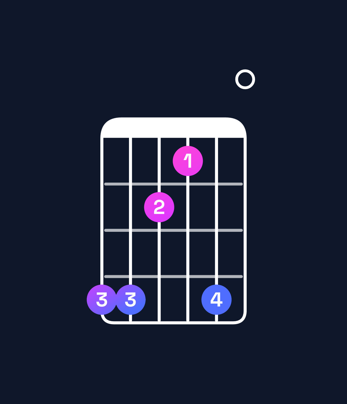 Chord chart for How to play G♭ minor 9 / D♭ (2nd inversion) chord on guitar — Shape 997690 | Guitar Wiz