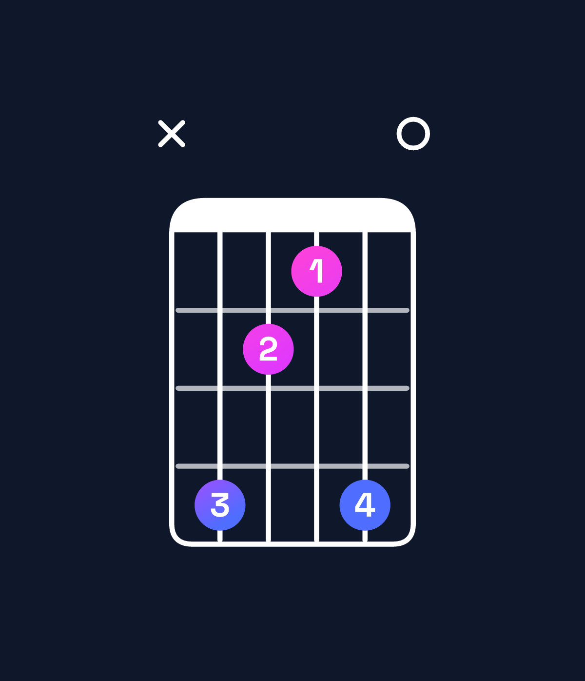 Chord chart for How to play G♭ minor 9 chord on guitar — Shape x97690 | Guitar Wiz
