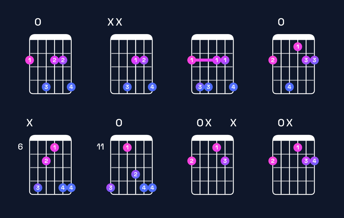 Chord chart for G♭ minor add 9 Guitar Chord: Notes, Intervals, Inversions & Shapes | Guitar Wiz