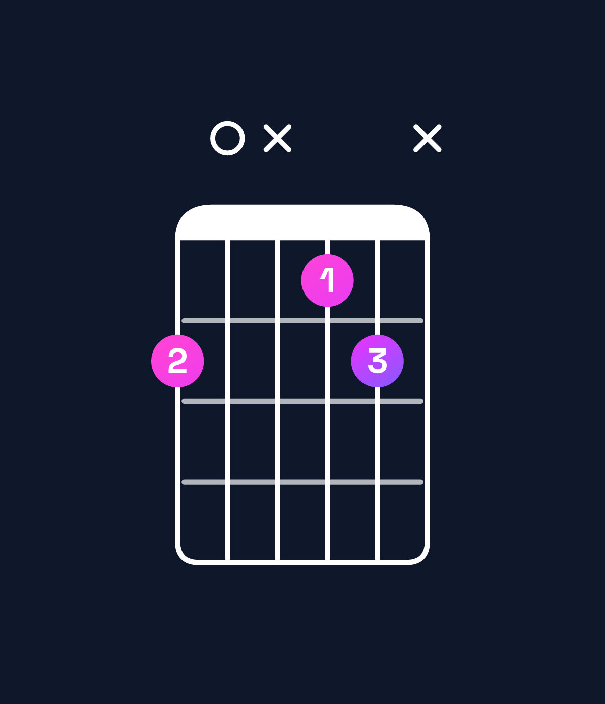 Chord chart for How to play G♭ minor add 9 chord on guitar — Shape 20x12x | Guitar Wiz